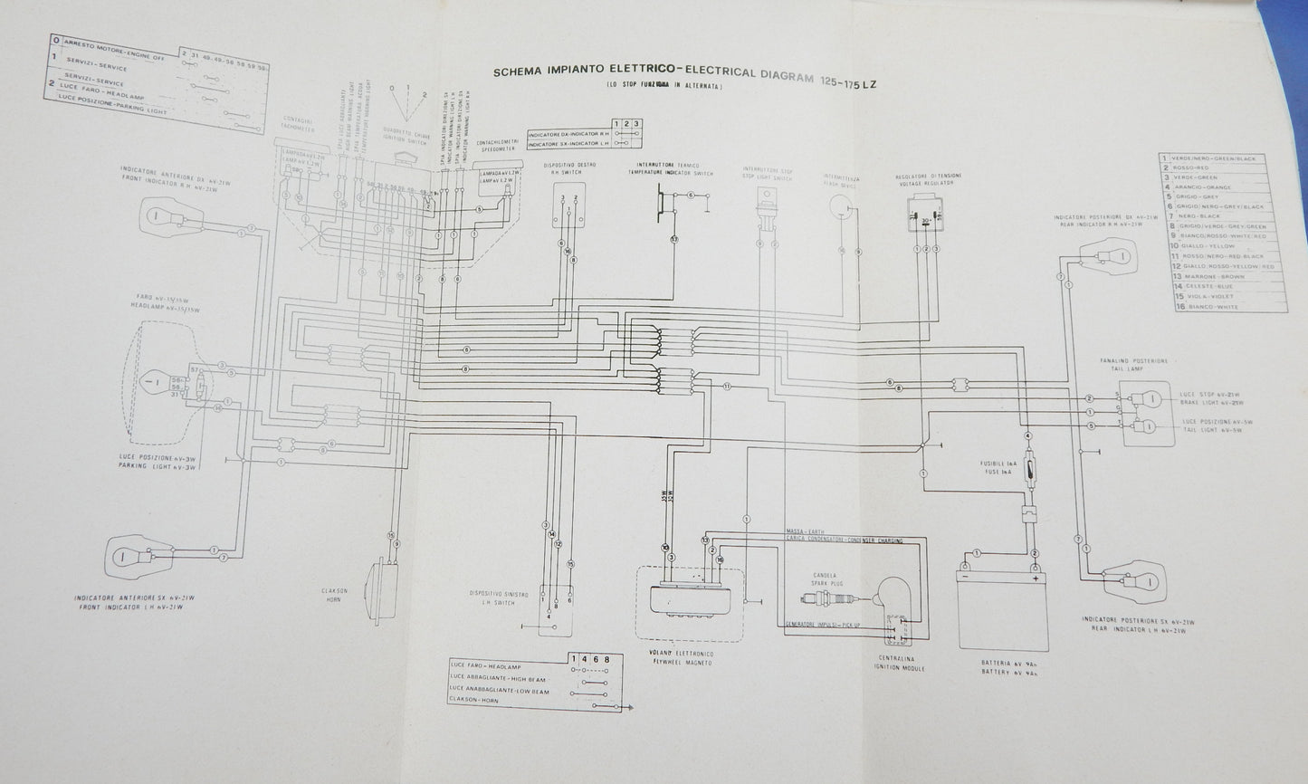 ORIGINAL LAVERDA ZUNDAPP 125 175 LZ USE CARE MAINTENANCE BOOK MANUAL ITALIAN - MotoRaider