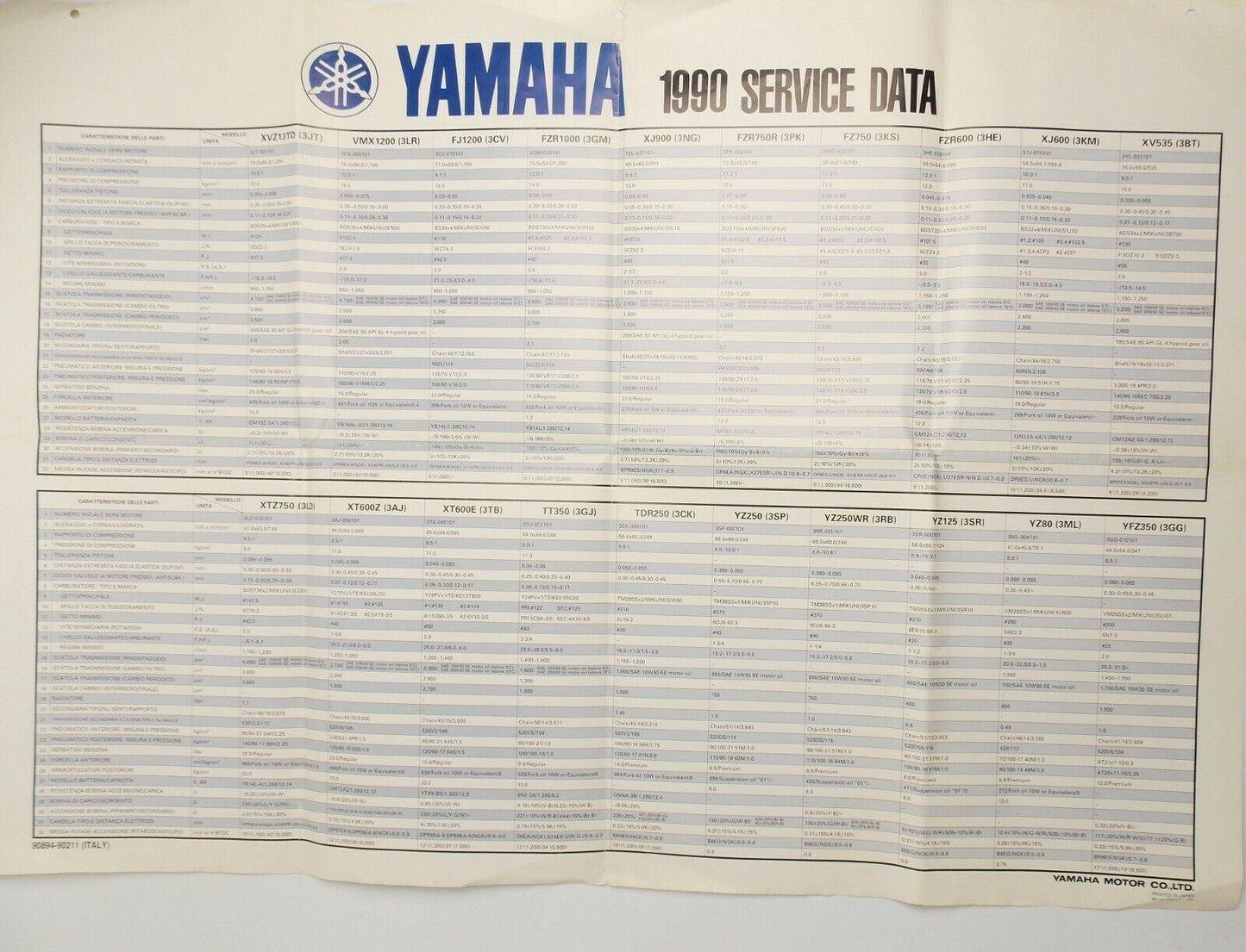 1990 YAMAHA SERVICE DATA DEALER POSTER 33x23" XV VMX FJ XT XTZ FZ FZR YZ YFZ XJ - MotoRaider