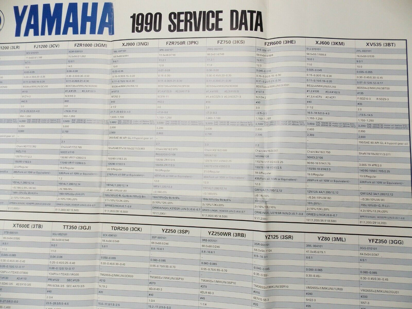 1990 YAMAHA SERVICE DATA DEALER POSTER 33x23" XV VMX FJ XT XTZ FZ FZR YZ YFZ XJ - MotoRaider