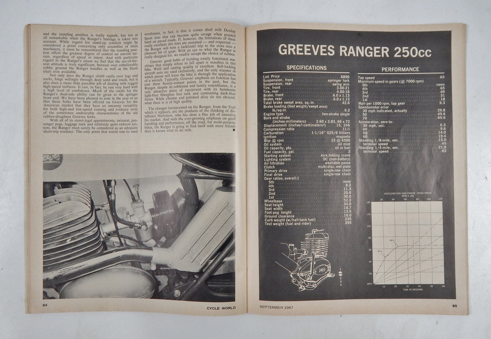 CYCLE WORD MAGAZINE 1967 ROAD TEST 360 GREEVES CHALLENGER 250 RANGER DUNSTALL - MotoRaider