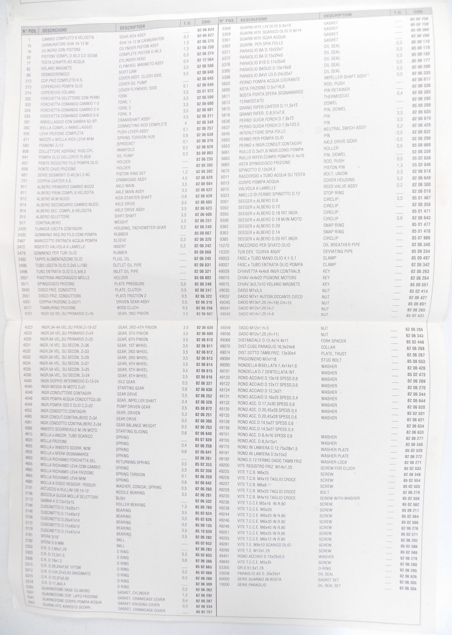 1995 APRILIA RX 50 SPARE PARTS CATALOG MANUAL BOOK 750 - MotoRaider