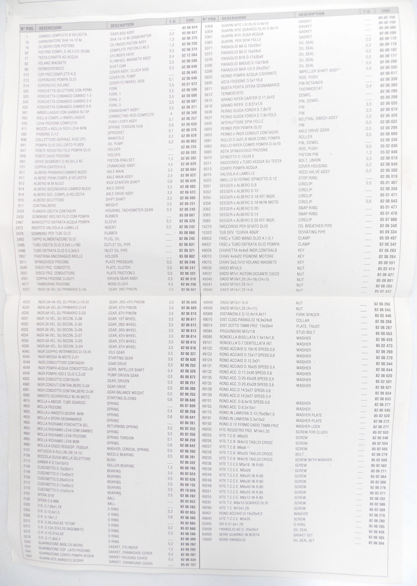 1995 APRILIA RX 50 SPARE PARTS CATALOG MANUAL BOOK 750 - MotoRaider