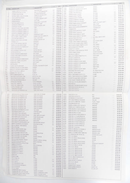 1995 APRILIA RX 50 SPARE PARTS CATALOG MANUAL BOOK 750 - MotoRaider