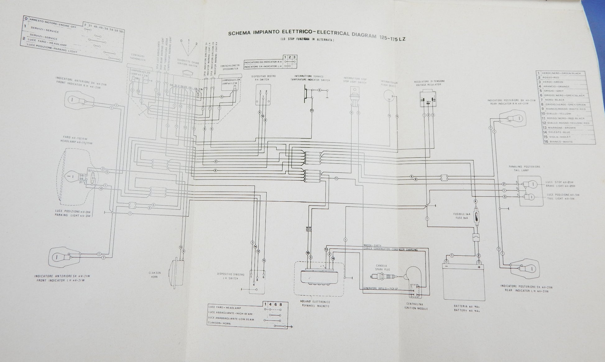 ORIGINAL LAVERDA ZUNDAPP 125 175 LZ USE CARE MAINTENANCE BOOK MANUAL ITALIAN - MotoRaider