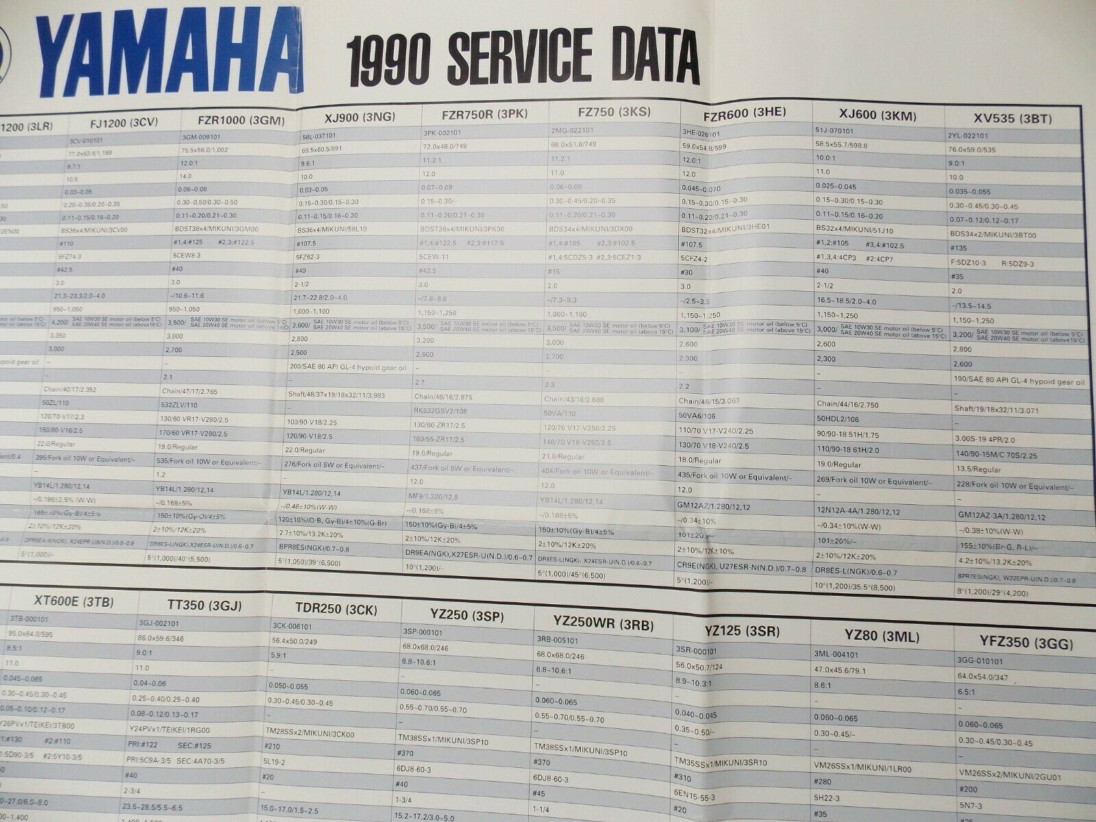 1990 YAMAHA SERVICE DATA DEALER POSTER 33x23" XV VMX FJ XT XTZ FZ FZR YZ YFZ XJ - MotoRaider