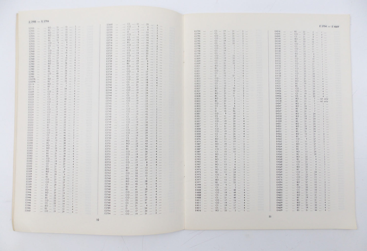 TRIUMPH PARTS MANAGER'S INDEX INCORPORATING 'B' RANGE 'C' RANGE TROPHY 250 1970 - MotoRaider