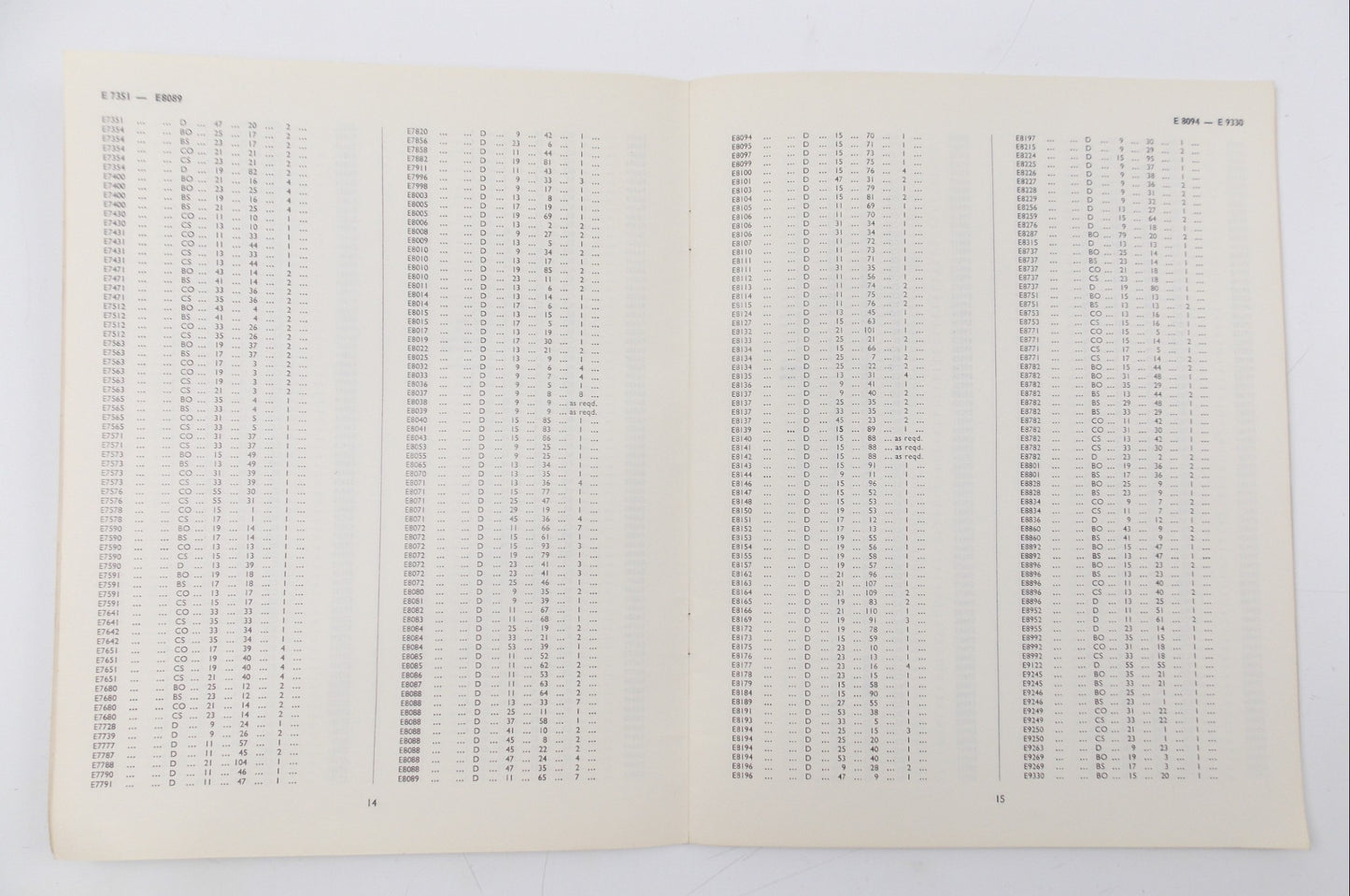 TRIUMPH PARTS MANAGER'S INDEX INCORPORATING 'B' RANGE 'C' RANGE TROPHY 250 1970 - MotoRaider