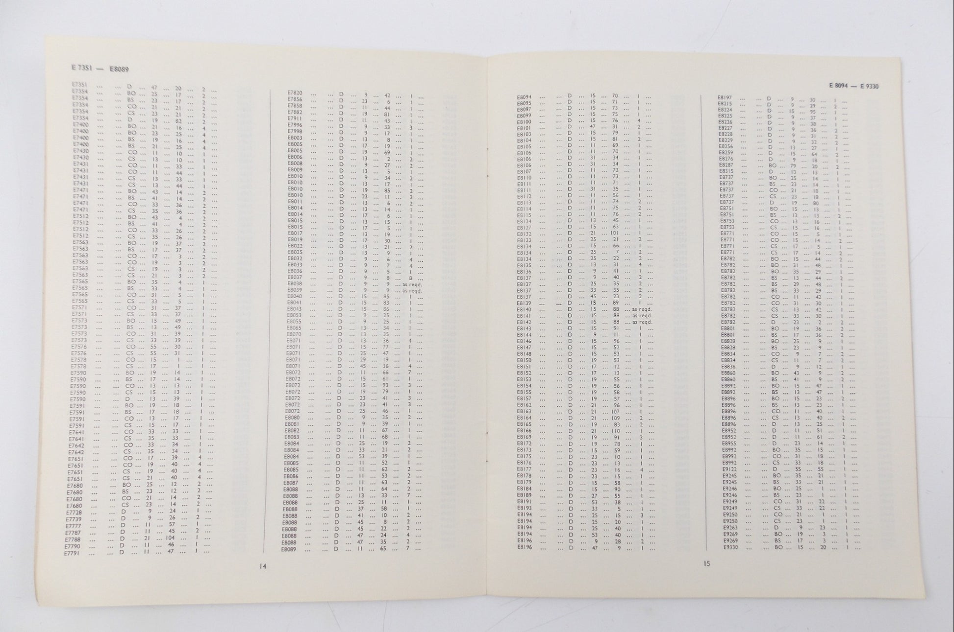 TRIUMPH PARTS MANAGER'S INDEX INCORPORATING 'B' RANGE 'C' RANGE TROPHY 250 1970 - MotoRaider