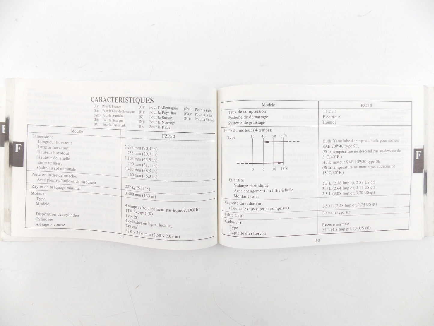 1980's YAMAHA FZ750 OWNER USER MANUAL BOOK ENGLISH ITALIAN GERMAN 1TV-28199-80 - MotoRaider