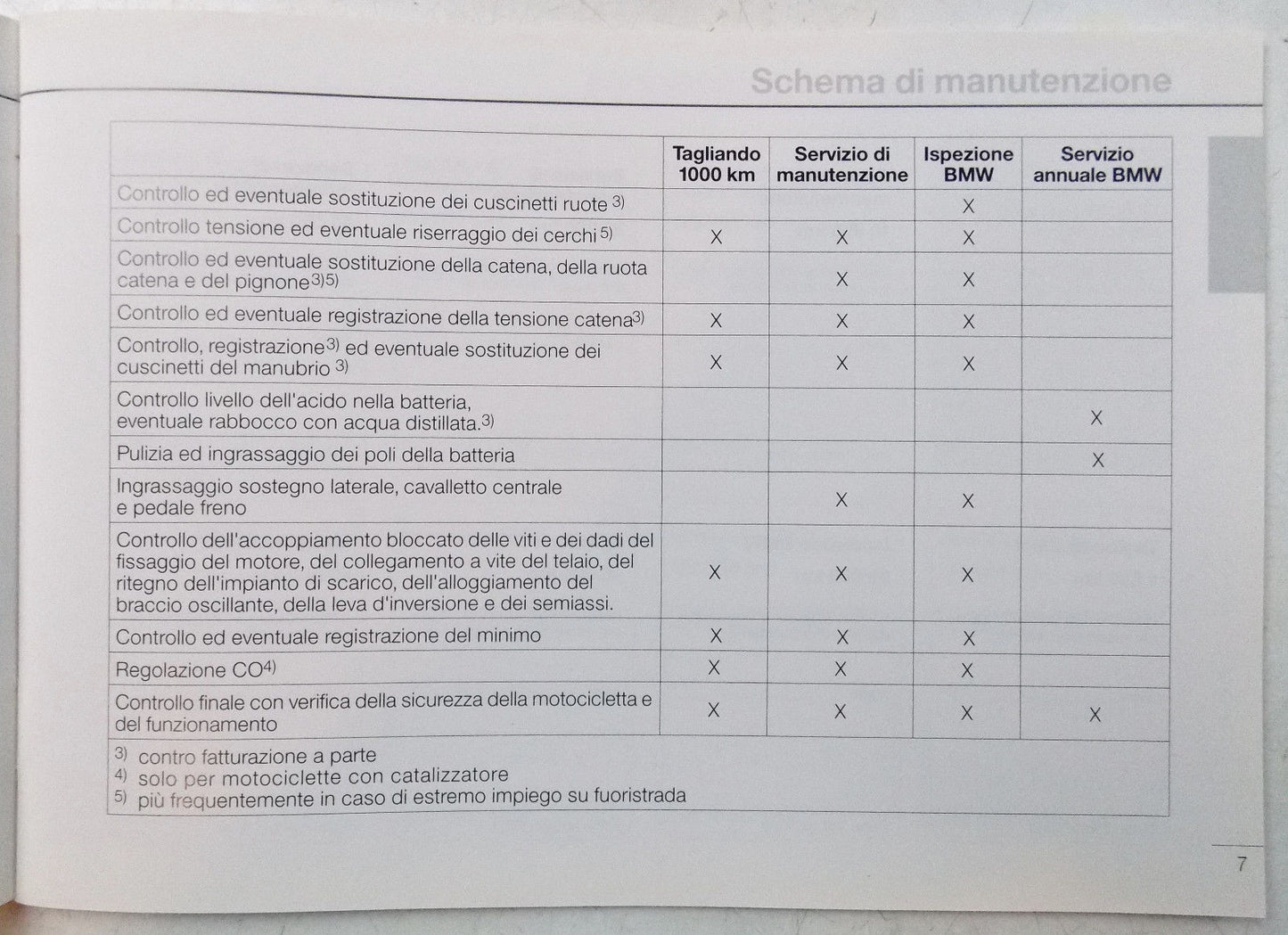 1995 BMW F 650 OWNER MANUAL BOOK USE MAINTENANCE SERVICE TECHNICAL INFO ITALIAN - MotoRaider