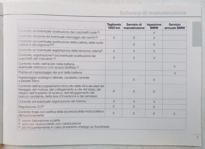 1995 BMW F 650 OWNER MANUAL BOOK USE MAINTENANCE SERVICE TECHNICAL INFO ITALIAN - MotoRaider