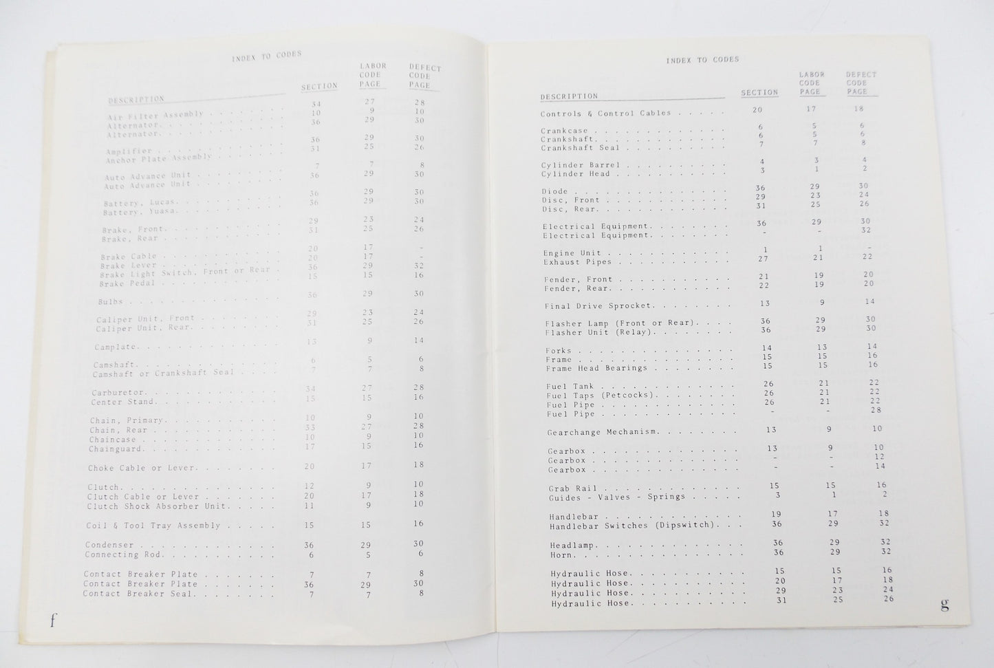 ORIGINAL 1980 TRIUMPH WARRANTY DEFECT CODE AND LABOR SCHEDULES - MotoRaider