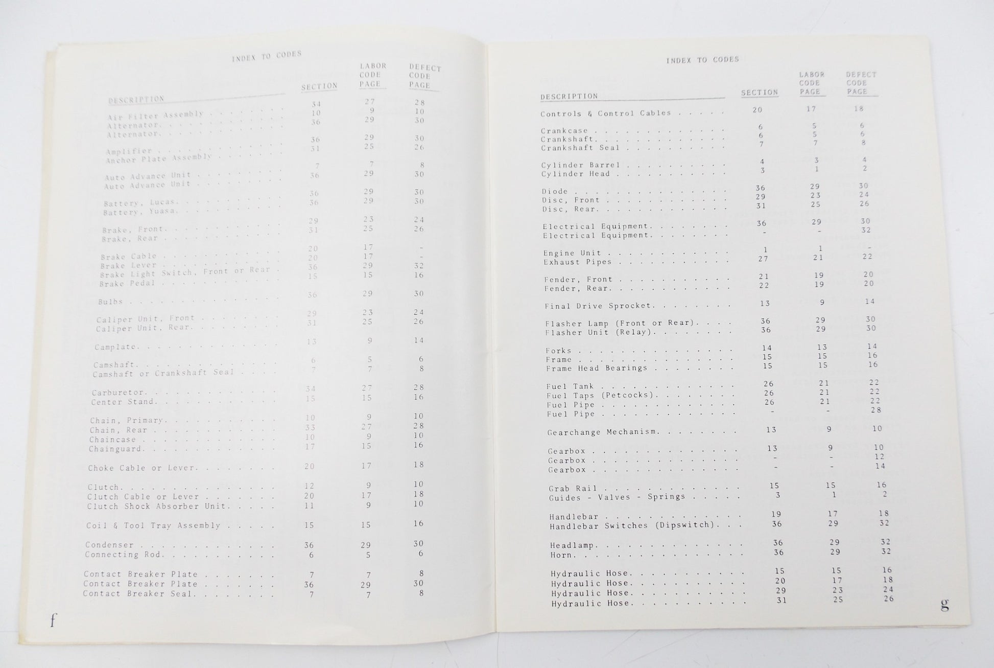 ORIGINAL 1980 TRIUMPH WARRANTY DEFECT CODE AND LABOR SCHEDULES - MotoRaider