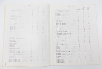 ORIGINAL 1980 TRIUMPH WARRANTY DEFECT CODE AND LABOR SCHEDULES - MotoRaider